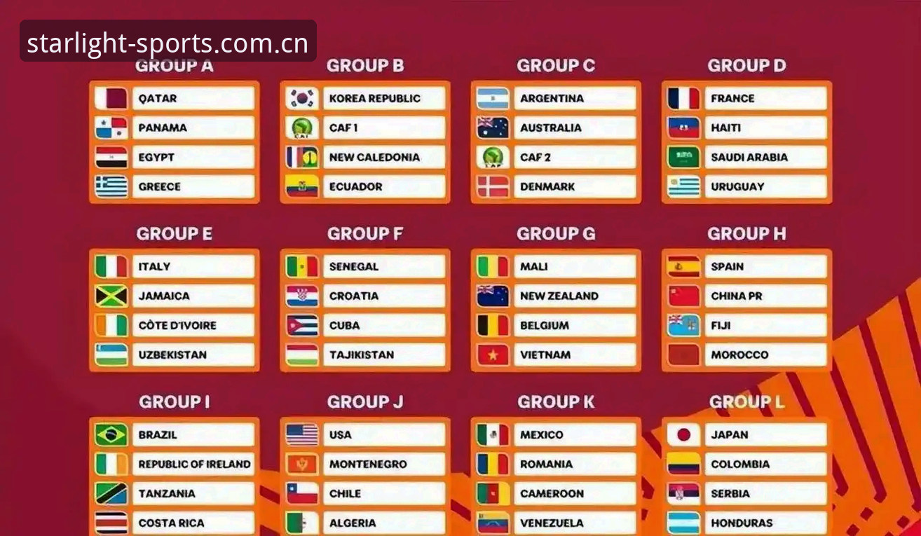U17世界杯抽签结果详解：中国男女足分组形势与观赛攻略
